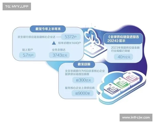 供应链金融产品针对体育服务业优化，缓解中小企业资金压力